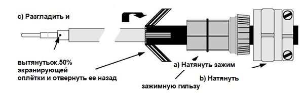 Штекер S150 и кабель RG11