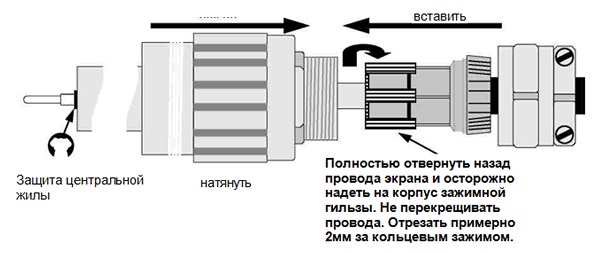 Штекер S150 и кабель RG11