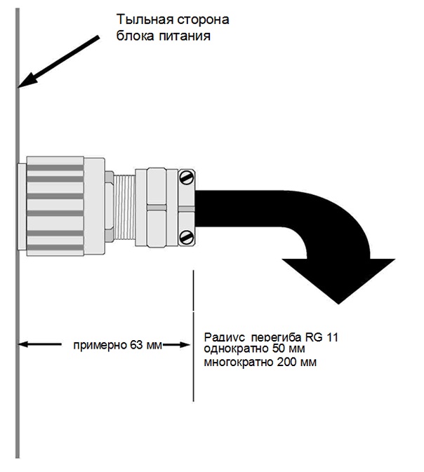 Разъем S150 + кабель RG11