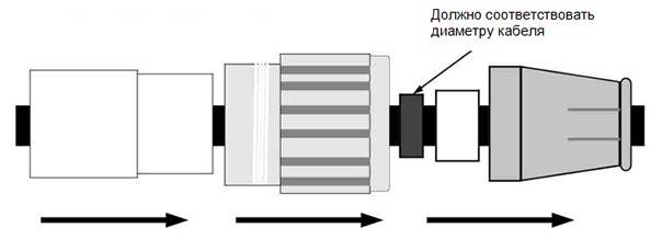 Разъем S150 + кабель RG11