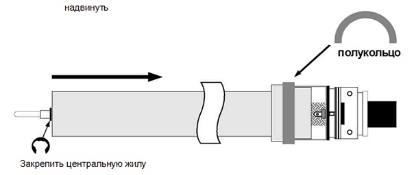 Разъем S150 + кабель RG11