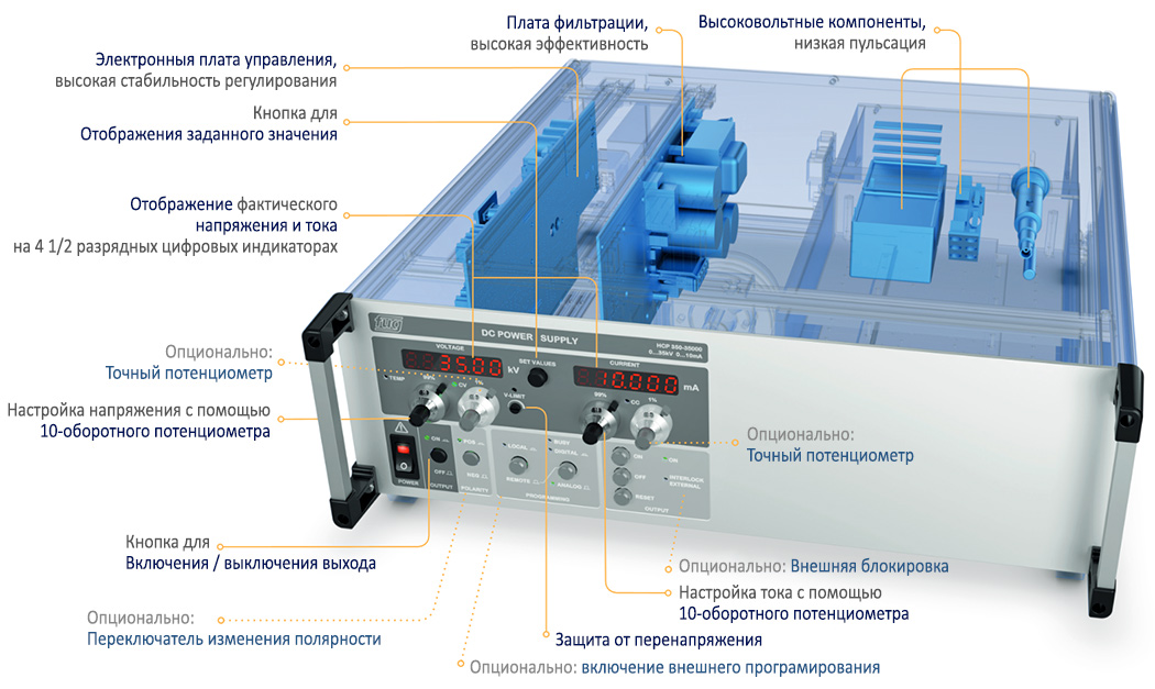 разъем